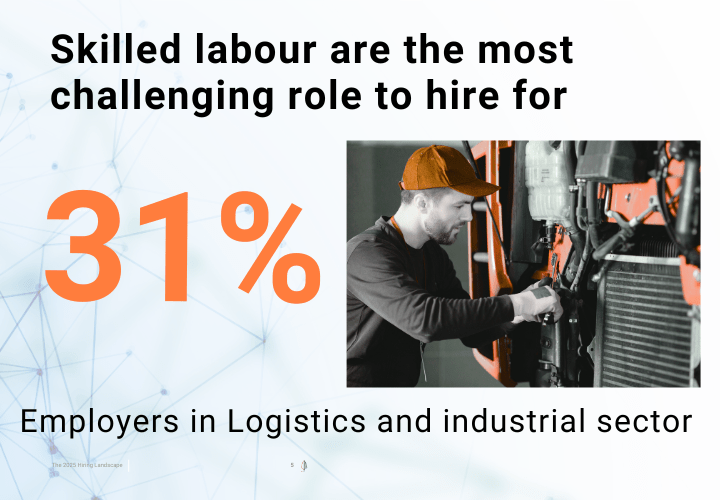 MENA hiring trends 2025
