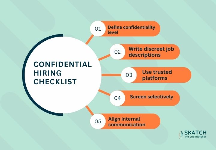 Learn how to hire for confidential job